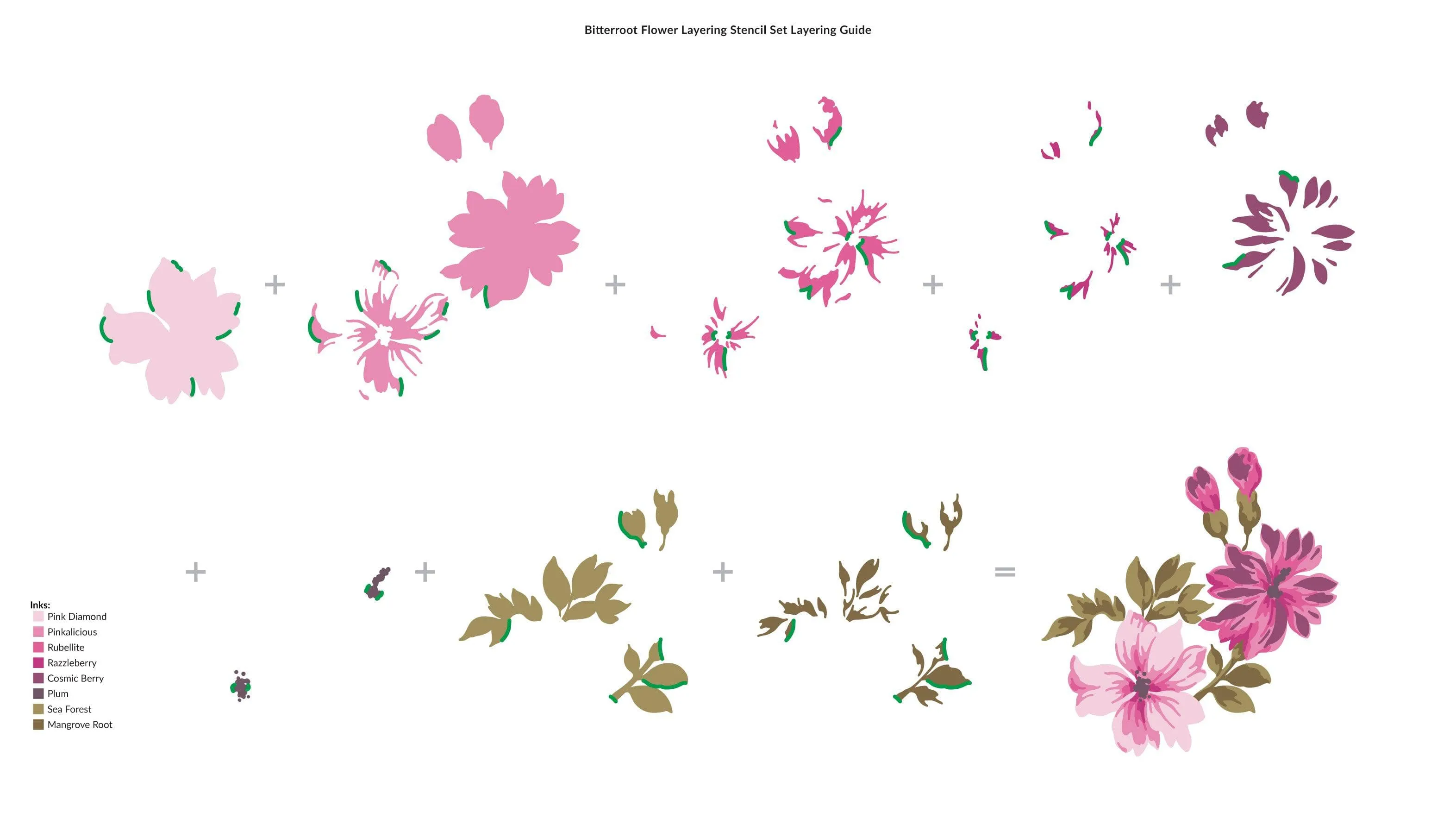 Bitterroot Flower Layering Stencil (3 in 1)