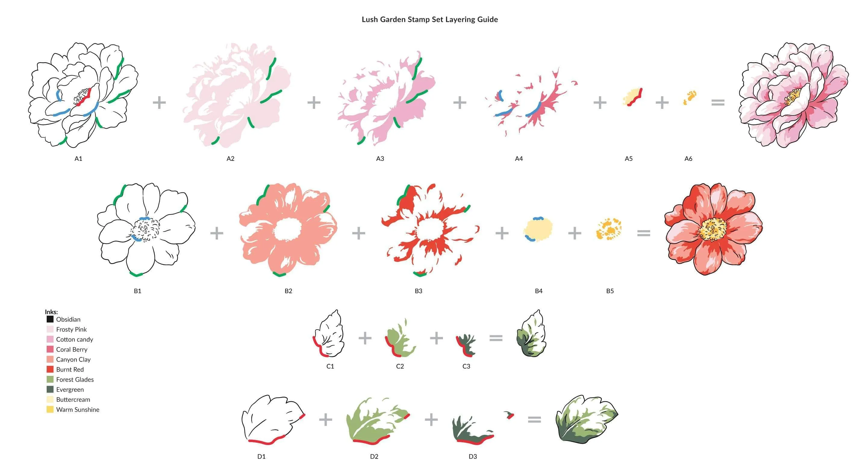 Craft Your Life Project Kit: Lush Garden