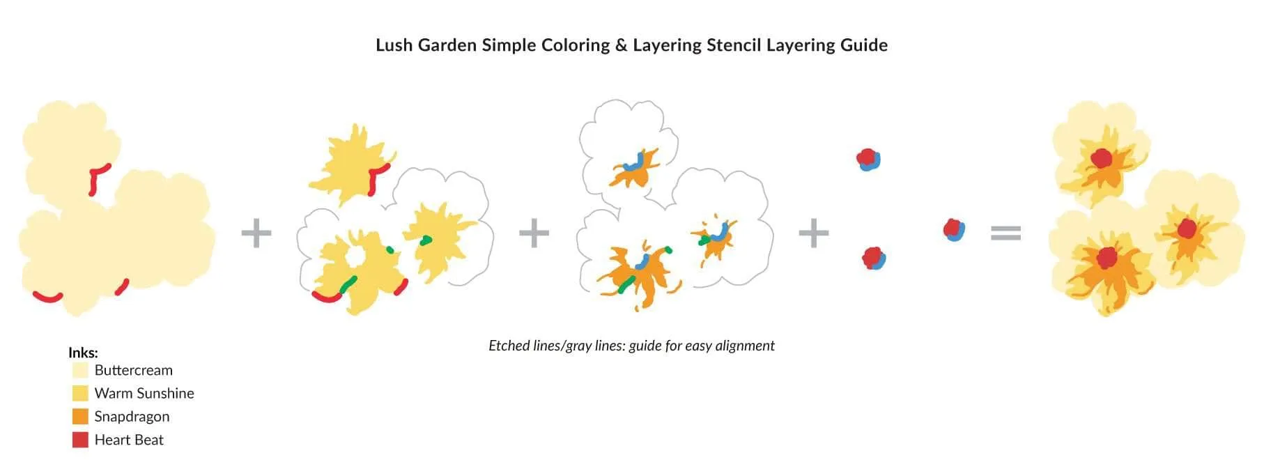 Craft Your Life Project Kit: Lush Garden