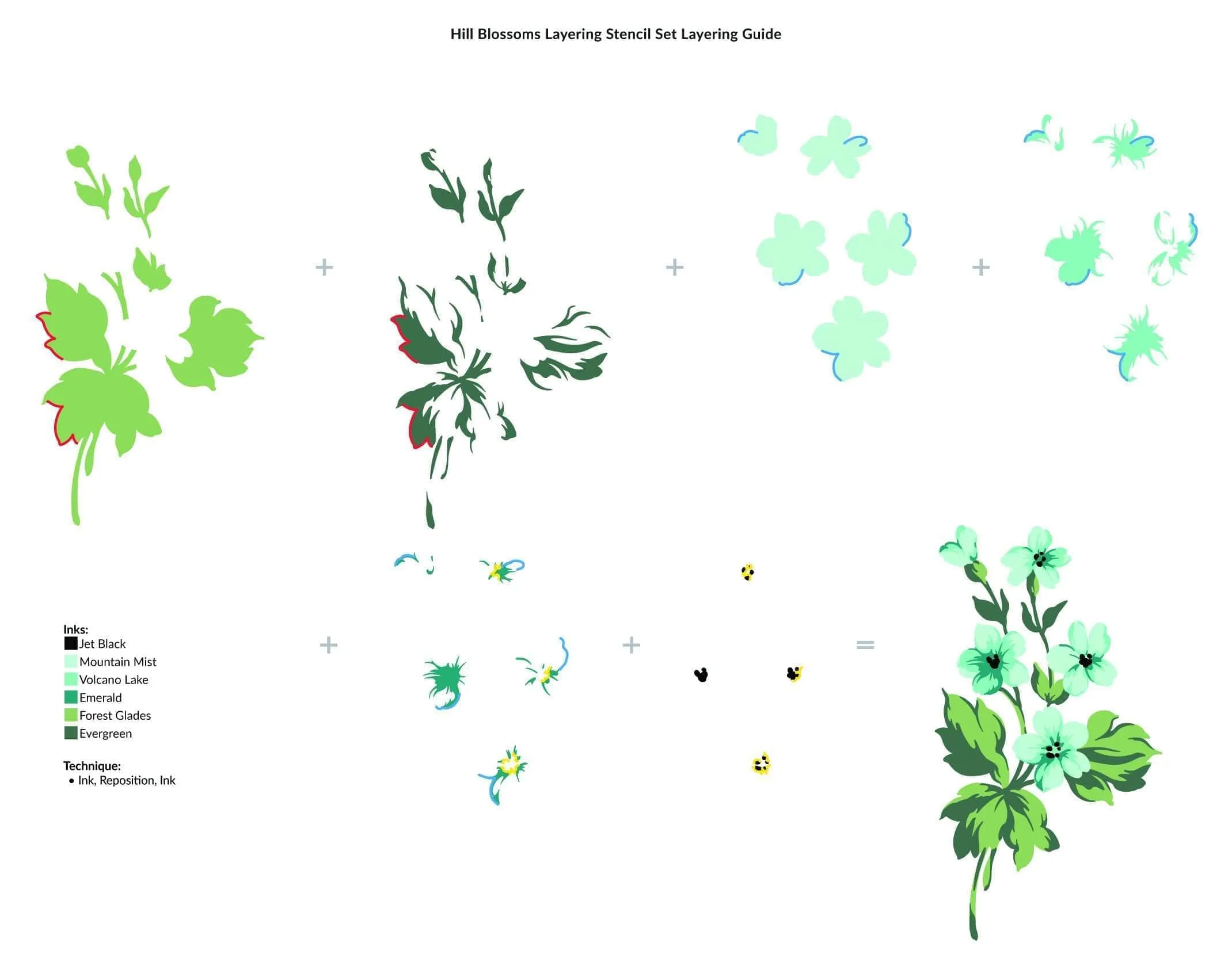 Hill Blossoms Layering Stencil & Die Bundle