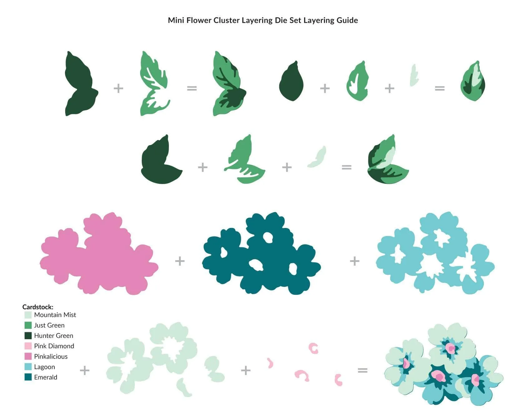 Mini Flower Cluster Layering Die Set